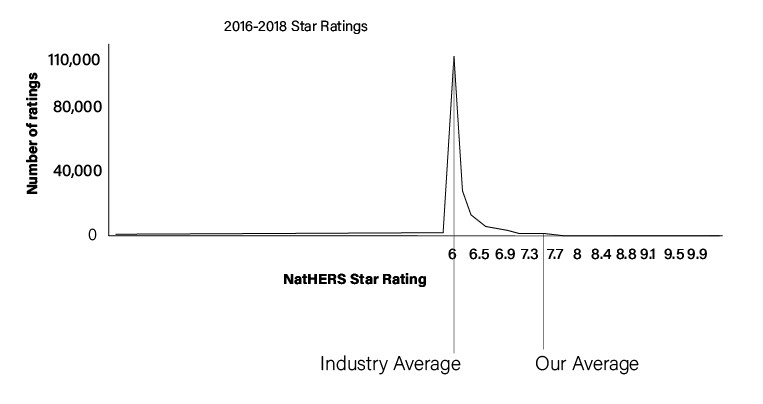 certificate energy efficiency